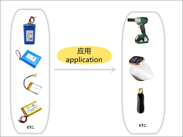 如何根據(jù)應(yīng)用合理選擇鋰離子電池