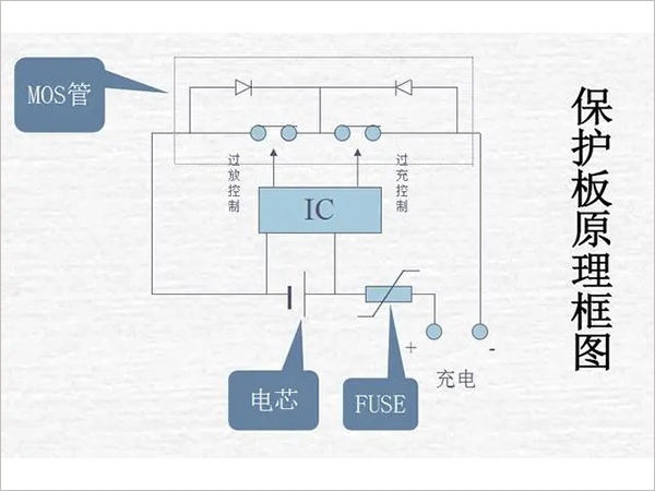 鋰電池組保護板好壞的檢測方法是什么？