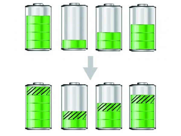 Lithium battery state of charge and how to charge lithium battery?